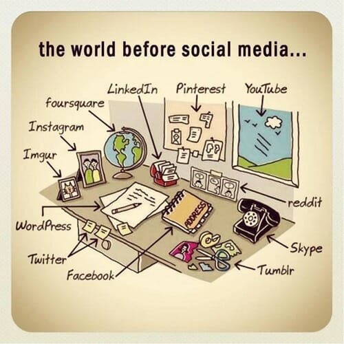The world before social media (Funny Infographic) - Social Media Training